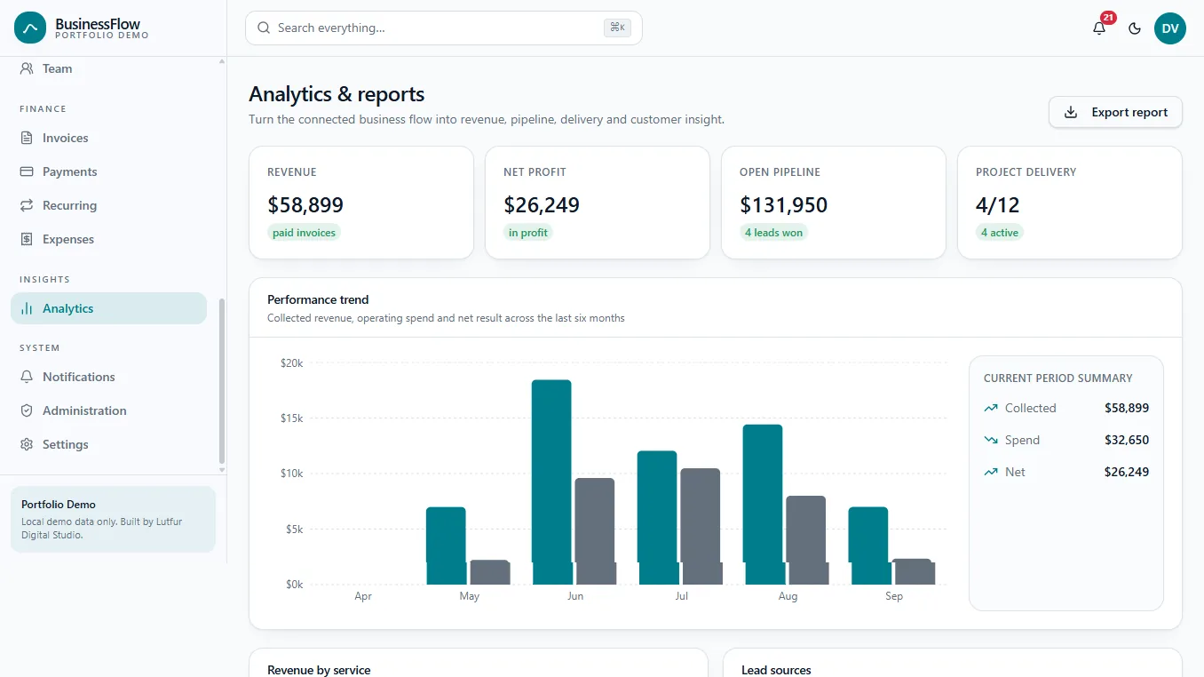 BusinessFlow analytics and reports dashboard