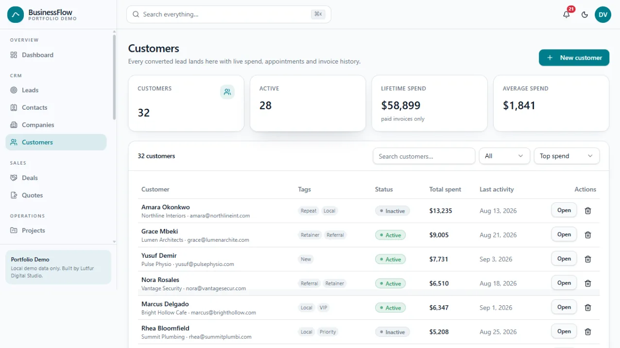 BusinessFlow customer management screen