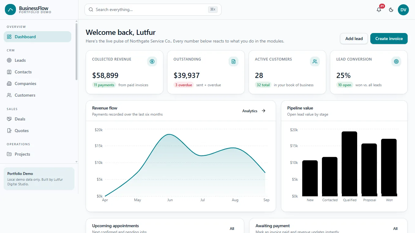 BusinessFlow main dashboard