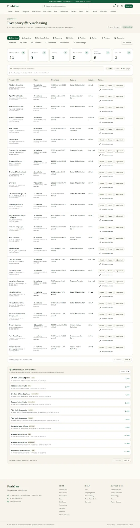 FreshCart inventory and purchasing operations dashboard