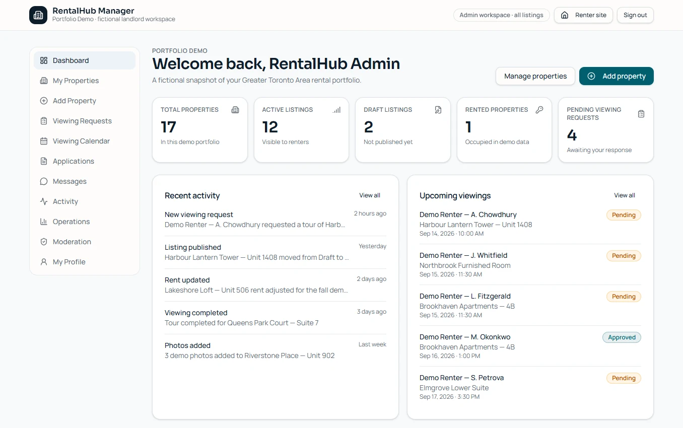 RentalHub admin and operations dashboard